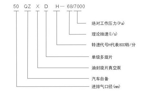 杭州威龍真空泵技術(shù)參數(shù)圖片 杭州威龍真空泵技術(shù)參數(shù)圖片