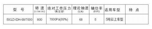 杭州威龍真空泵技術(shù)參數(shù)圖片 杭州威龍真空泵技術(shù)參數(shù)圖片