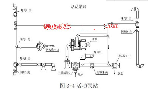 灑水車充當(dāng)移動泵站工作水路示意圖 灑水車充當(dāng)移動泵站工作水路示意圖