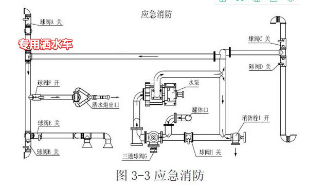 應(yīng)急消防工作水路示意圖 應(yīng)急消防工作水路示意圖