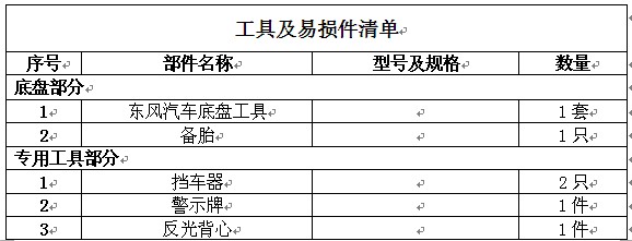 12噸東風(fēng)多利卡D9灑水車工具及易損件清單 12噸東風(fēng)多利卡D9灑水車工具及易損件清單