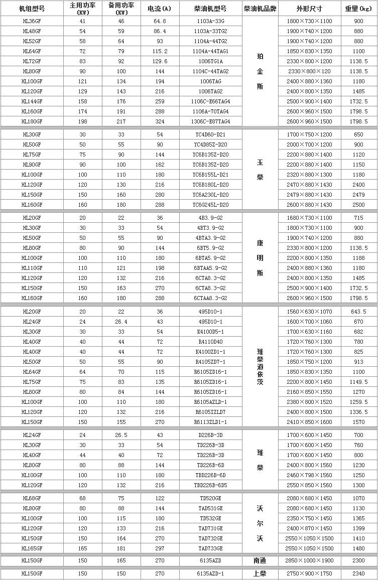 20KW-200KW柴油發(fā)電機(jī)機(jī)組 20KW-200KW柴油發(fā)電機(jī)機(jī)組