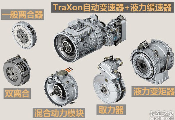 采埃孚的TraXon自動(dòng)變速箱可以與五種模塊相結(jié)合 采埃孚的TraXon自動(dòng)變速箱可以與五種模塊相結(jié)合