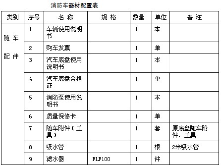 消防車器材配置表 消防車器材配置表