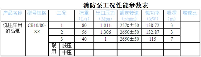 CB10/80-XZ (德國技術(shù)) 低壓車用消防泵 CB10/80-XZ (德國技術(shù)) 低壓車用消防泵