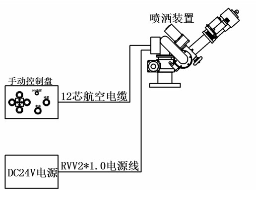 灑水車電動高壓電子水炮系統(tǒng)線路圖 灑水車電動高壓電子水炮系統(tǒng)線路圖