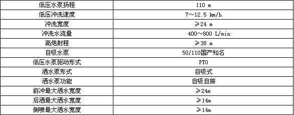 18噸慶鈴純電動(dòng)路面清洗車配置參數(shù) 18噸慶鈴純電動(dòng)路面清洗車配置參數(shù)