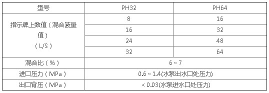 雄真環(huán)泵式比例混合器參數(shù)表 雄真環(huán)泵式比例混合器參數(shù)表