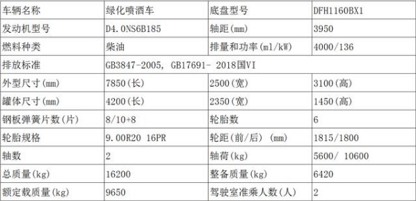 國六東風(fēng)天錦12方灑水車整車參數(shù) 國六東風(fēng)天錦12方灑水車整車參數(shù)