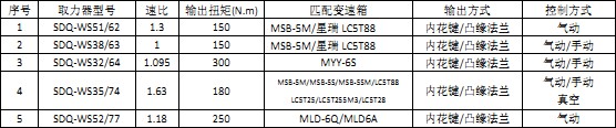 慶鈴五十鈴系列變速箱取力器(ISUZU) 慶鈴五十鈴系列變速箱取力器(ISUZU)