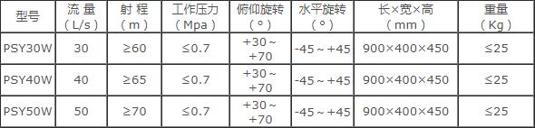 成都威斯特移動式電控消防水炮 成都威斯特移動式電控消防水炮