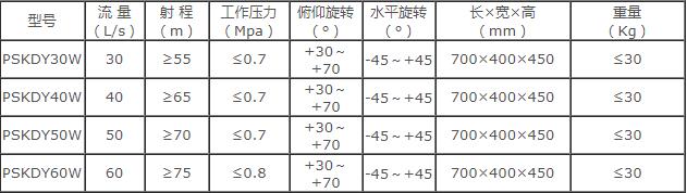 成都威斯特移動式電控消防水炮 成都威斯特移動式電控消防水炮