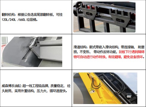 凱力風(fēng)牌江鈴凱運(yùn)壓縮式垃圾車分解圖示 凱力風(fēng)牌江鈴凱運(yùn)壓縮式垃圾車分解圖示