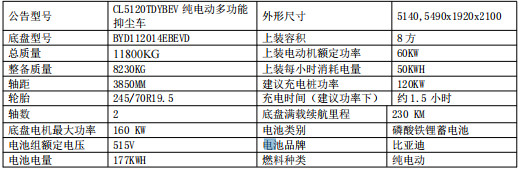 CL5120TDYBEV型純電動多功能抑塵車車型基本參數(shù)表 CL5120TDYBEV型純電動多功能抑塵車車型基本參數(shù)表