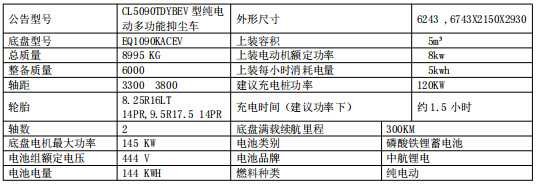 CL5090TDYBEV型純電動多功能抑塵車產(chǎn)品參數(shù)表 CL5090TDYBEV型純電動多功能抑塵車產(chǎn)品參數(shù)表