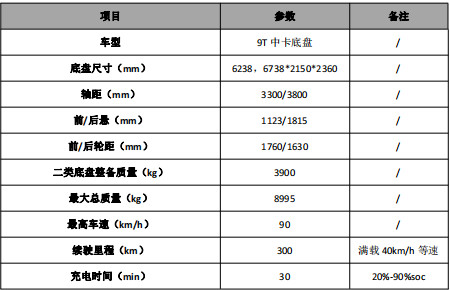 ױP(pn)(sh)