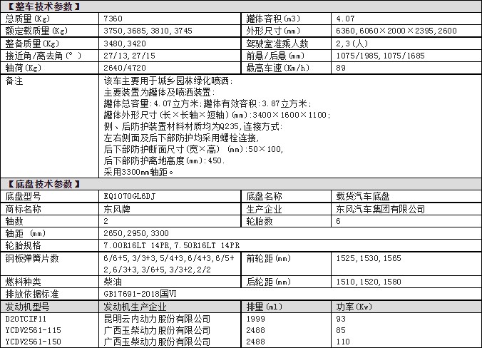 東風5方灑水車公告參數 東風5方灑水車公告參數
