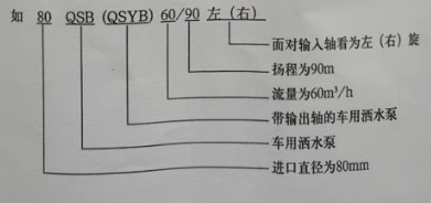 山東唯佳車用自吸離心式灑水泵型號說明 山東唯佳車用自吸離心式灑水泵型號說明