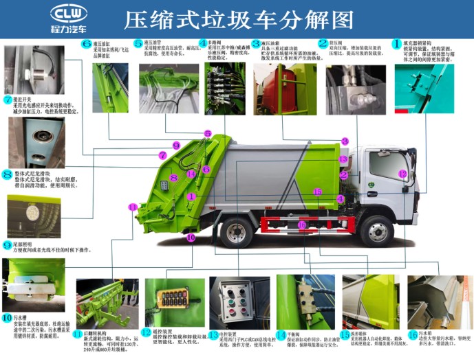 壓縮垃圾車分解圖片 壓縮垃圾車分解圖片