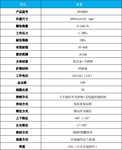 金成DP60B01電動灑水炮產(chǎn)品技術(shù)參數(shù) 金成DP60B01電動灑水炮產(chǎn)品技術(shù)參數(shù)