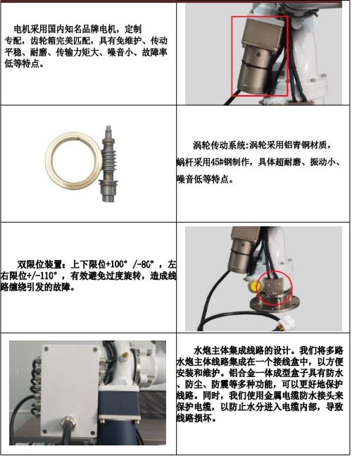 金成DP50A01電動灑水炮產(chǎn)品細節(jié)展示 金成DP50A01電動灑水炮產(chǎn)品細節(jié)展示