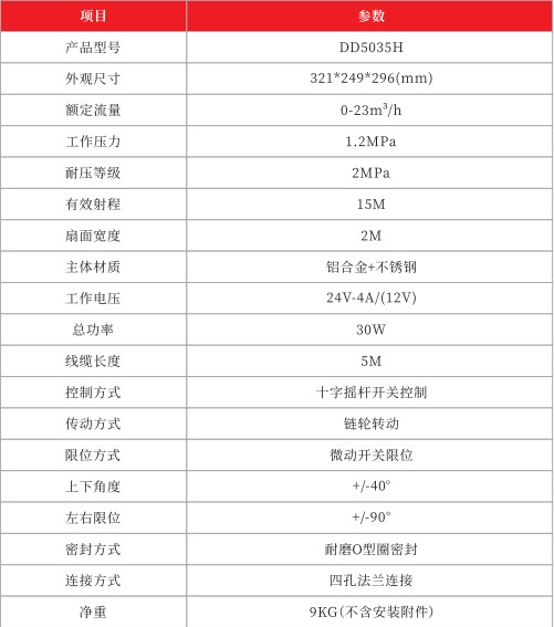 金成DD5035H電動鴨嘴技術(shù)參數(shù)表 金成DD5035H電動鴨嘴技術(shù)參數(shù)表