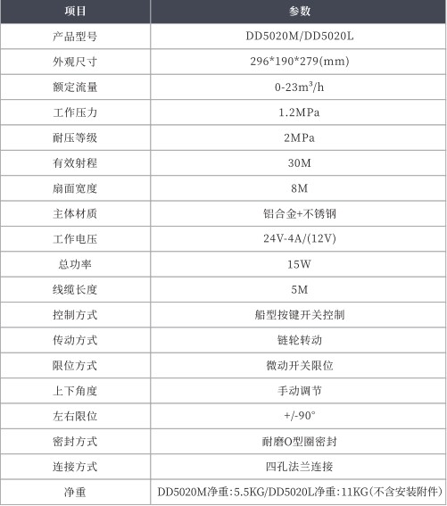 金成DD5020M/DD5020L電動前沖技術(shù)參數(shù)表 金成DD5020M/DD5020L電動前沖技術(shù)參數(shù)表