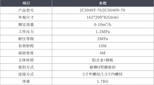 金成JC5040Y-70/JC5040N-70鋼板鴨嘴技術(shù)參數(shù)表 金成JC5040Y-70/JC5040N-70鋼板鴨嘴技術(shù)參數(shù)表