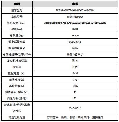 大運運途12方-13方灑水車整車技術(shù)參數(shù) 大運運途12方-13方灑水車整車技術(shù)參數(shù)