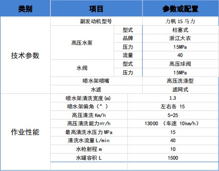 長(zhǎng)安路面養(yǎng)護(hù)車車輛基本參數(shù) 長(zhǎng)安路面養(yǎng)護(hù)車車輛基本參數(shù)