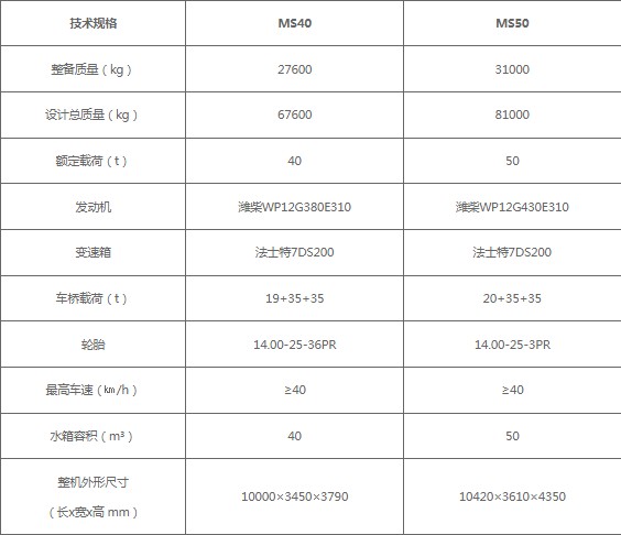 二手臨工重機(jī)礦山灑水車配置表 二手臨工重機(jī)礦山灑水車配置表