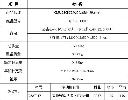 程力東風(fēng)福瑞卡12.5方灑水車_程力牌CL5168GPS6AQC型綠化噴灑車 程力東風(fēng)福瑞卡12.5方灑水車_程力牌CL5168GPS6AQC型綠化噴灑車