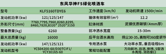 東風華神KL5灑水車_凱力風KLF5160TDYE6型多功能抑塵車 東風華神KL5灑水車_凱力風KLF5160TDYE6型多功能抑塵車